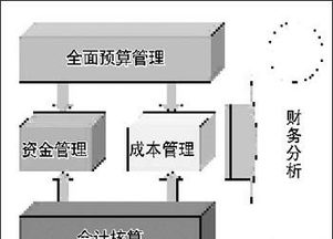 工廠財(cái)務(wù)管理流程與財(cái)務(wù)咨詢