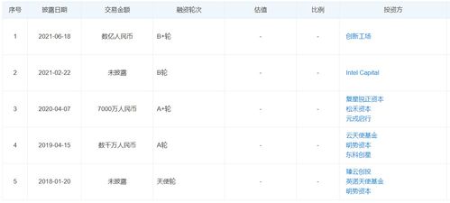 估值突破10億，一徑科技完成數(shù)億元B輪融資，加速M(fèi)EMS激光雷達(dá)技術(shù)商業(yè)化布局